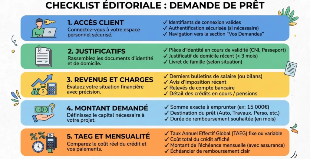 Checklist pour préparer rapidement une demande de crédit à la consommation Checklist pour préparer rapidement une demande de crédit à la consommation